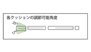 401ステーショナリーのクッション角度画像